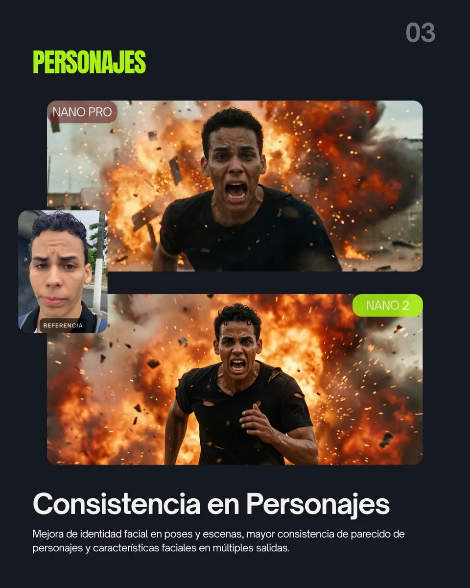 Pieza 3 de la publicación Nano Banana Pro vs Nano Banana 2